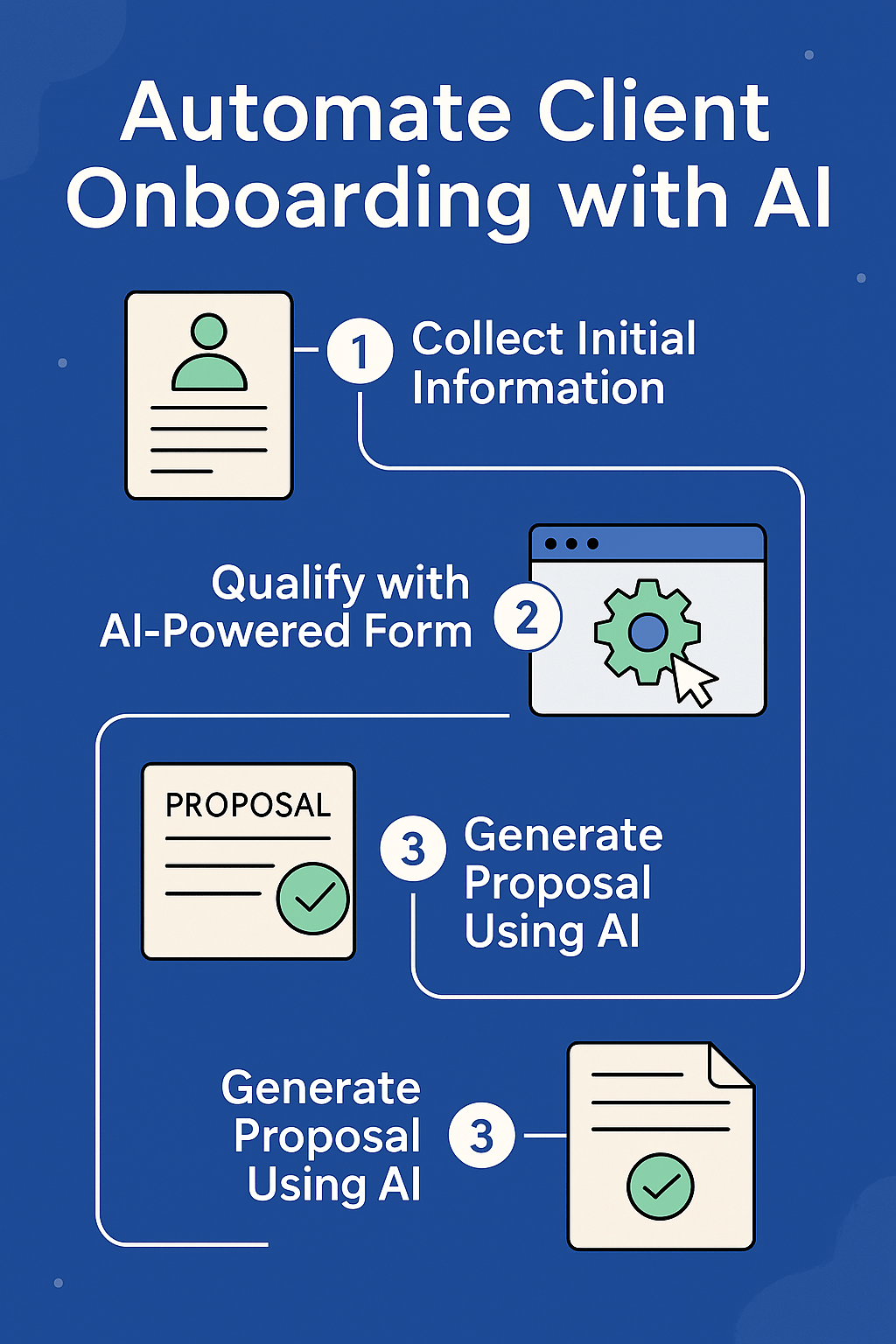 AI tools for solopreneurs
AI workflows for solopreneurs
AI workflows