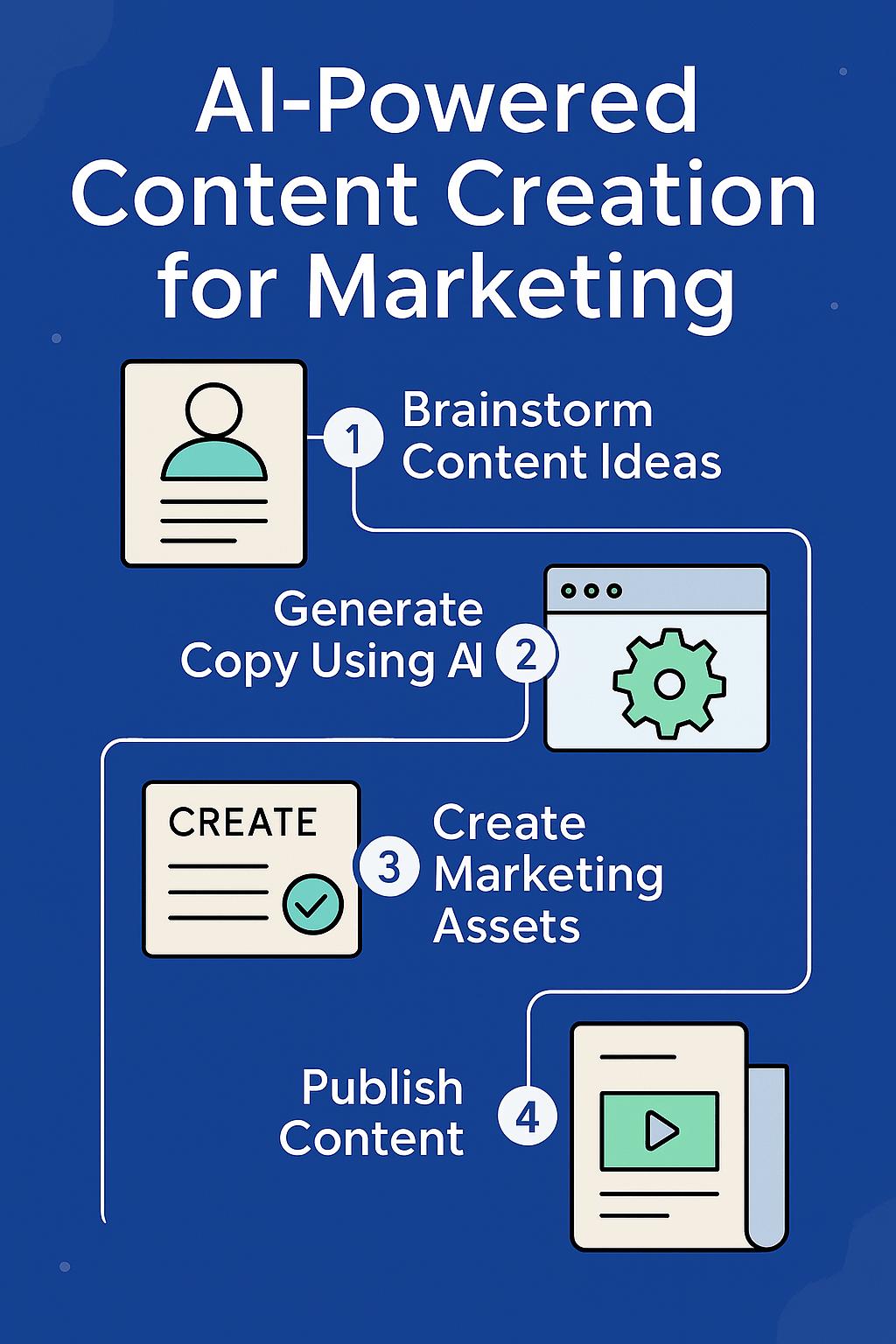 AI workflows for solopreneurs
AI workflows