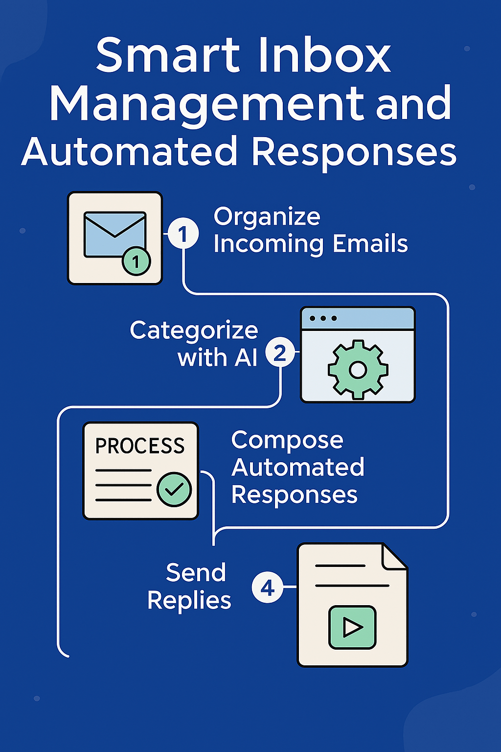Startup
AI workflow for solopreneur