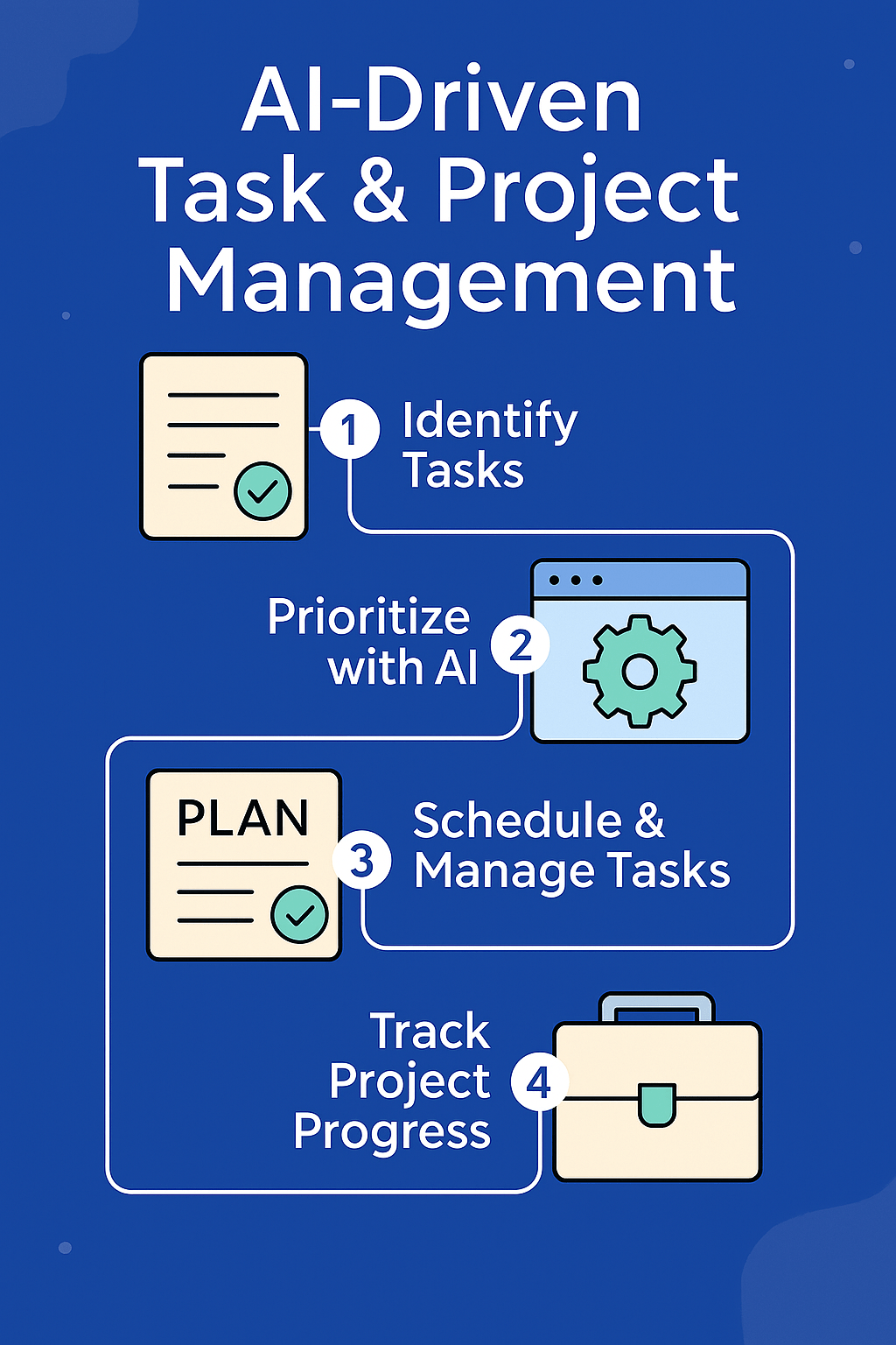 AI for project management