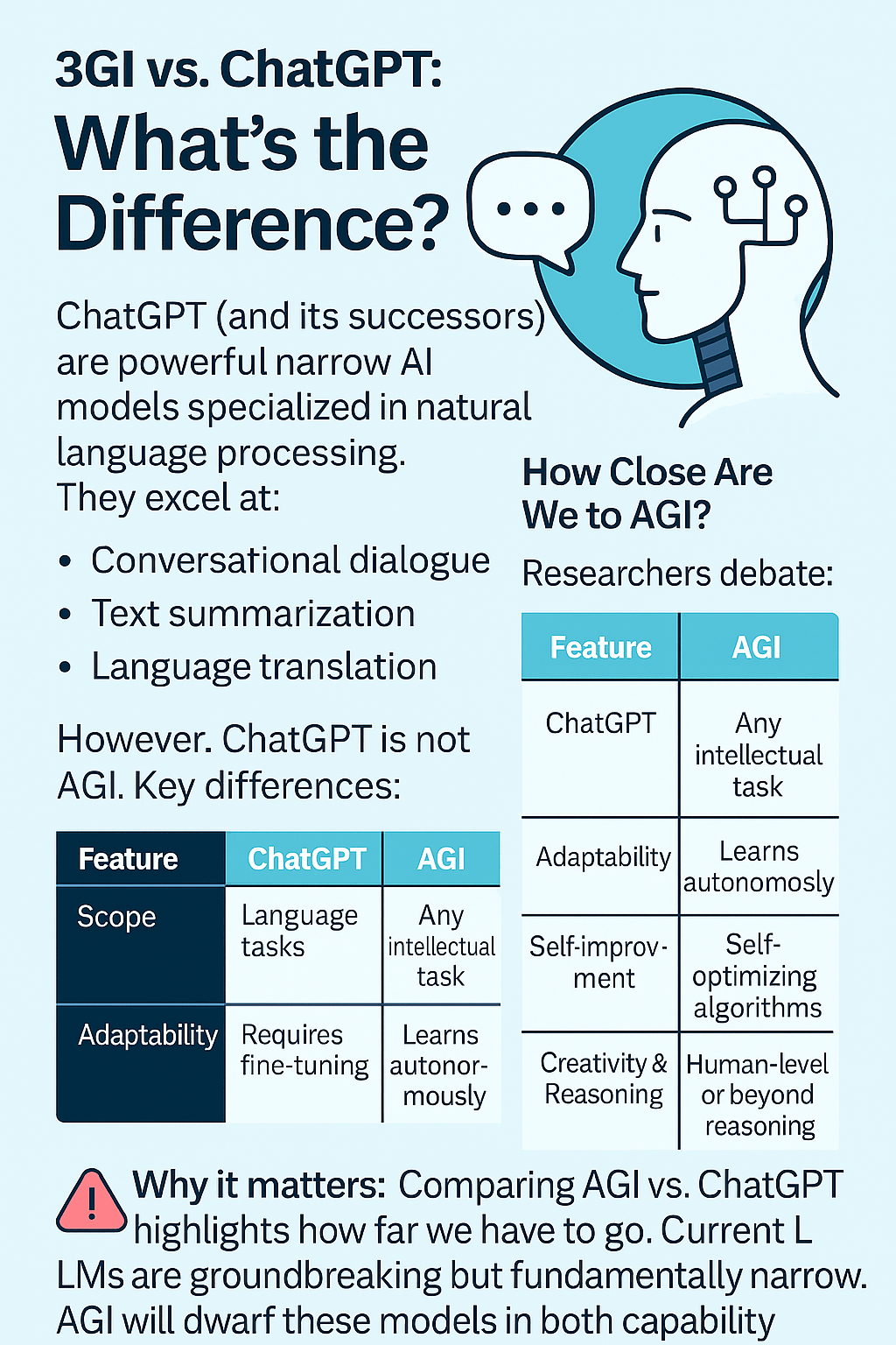 AGI vs ChatGPT: what's the difference